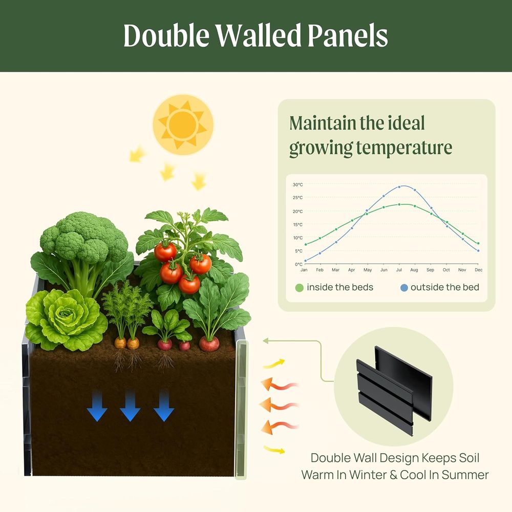 Elevated Garden Bed 17 High, 4 - Plants X ulasan dan harga